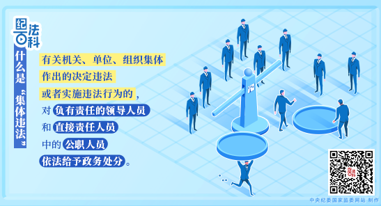 纪法百科丨什么是“集体违法” 